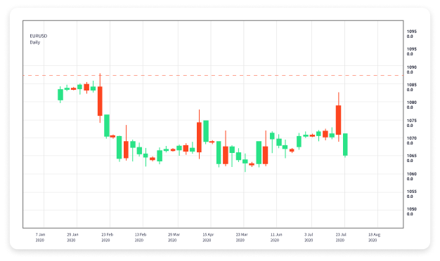 The Evolution of AI in Forex Trading Opportunities and Challenges